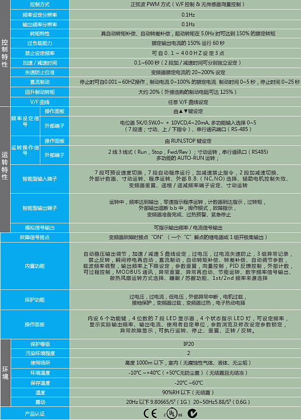 台达VFD-M系列变频器超低噪音迷你型