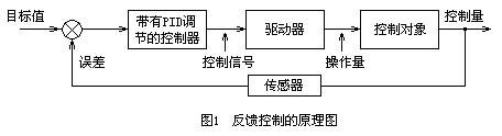 什么是PID调节 